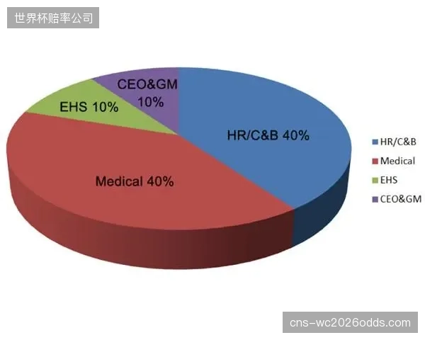 大型赛事对城市的品牌提升等无形效益难以估算，经济活动更多是转移而非净增长。
