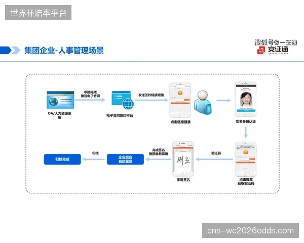 数字化正在打通赛事运营的上下游供应链，基于实时数据的弹性响应机制将取代固化的传统流程
